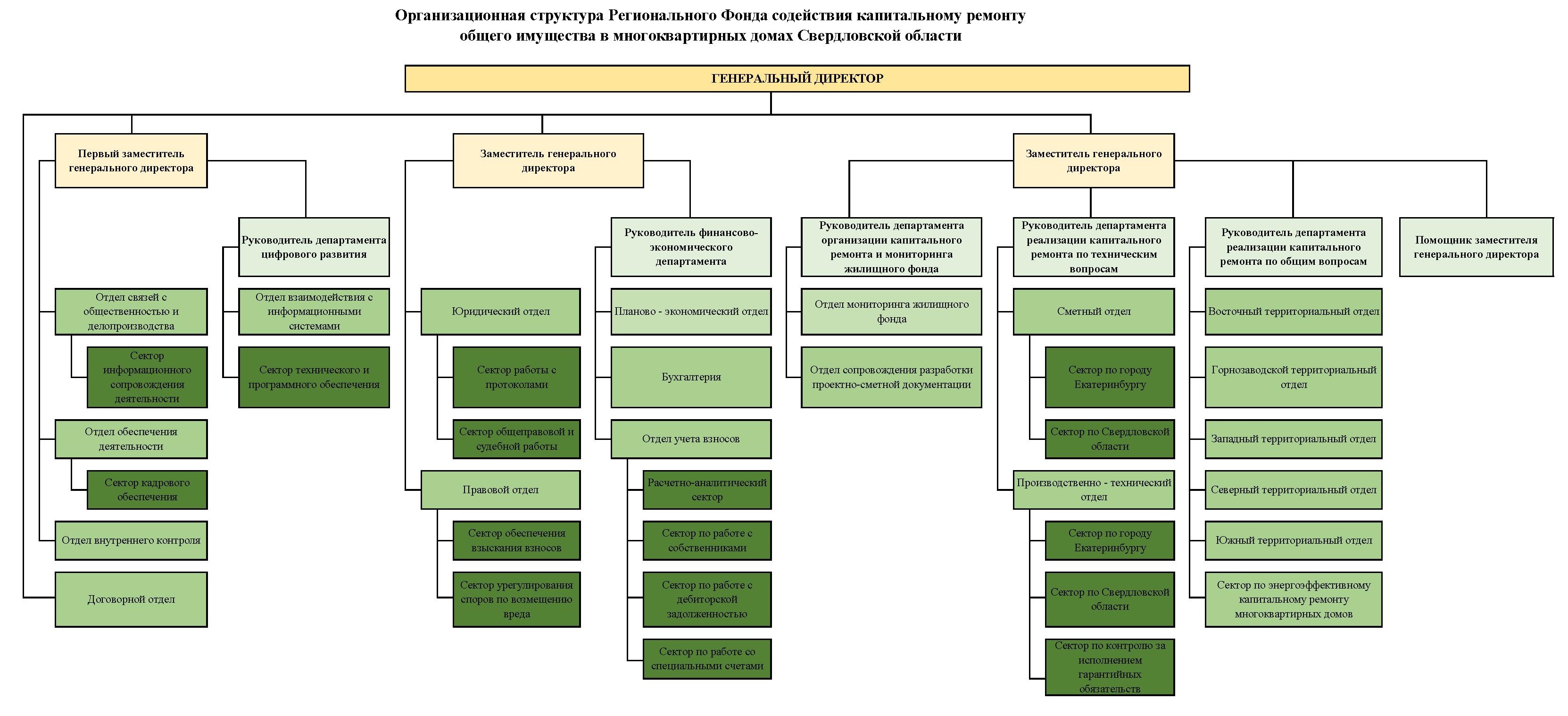 организационная структура мебельного салона